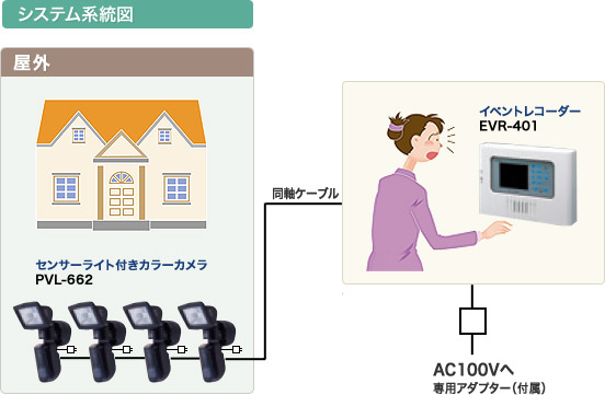 ホームセキュリティーシステム設置例